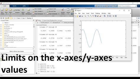 Set the maximum x-axis <b>limit</b> to 0 and the minimum y-axis <b>limit</b> to -1. . Matlab lim